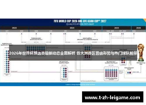 2026年世界杯预选赛最新动态全面解析 各大洲赛区晋级形势与热门球队前景