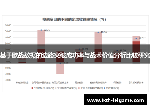 基于欧战数据的边路突破成功率与战术价值分析比较研究