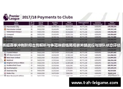 英超赛季冲刺阶段走势解析与争冠保级格局观察关键战役与球队状态评估