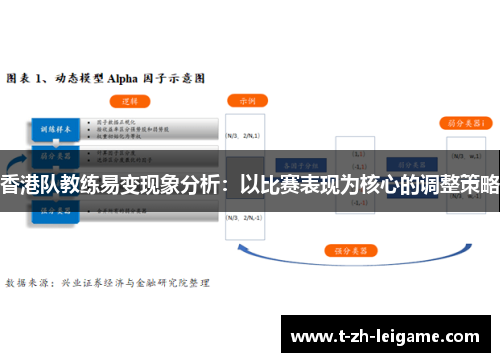 香港队教练易变现象分析：以比赛表现为核心的调整策略