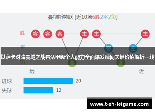 以萨卡对阵曼城之战看法甲级个人能力全面爆发瞬间关键价值解析一线