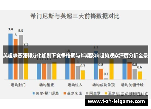 英超联赛强弱分化加剧下竞争格局与长期影响趋势观察深度分析全景 英超联赛强弱分化加剧下竞争格局与长期影响趋势观察深度分析全景