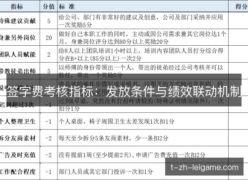 签字费考核指标:发放条件与绩效联动机制 签字费考核指标:发放条件与绩效联动机制